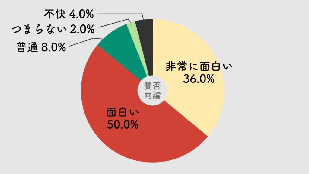 日清食品CM,カップヌードル,カレーメシ,アンケート,口コミ,評判