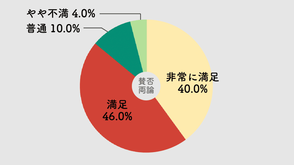 博士ちゃん,満足,ひどい,つまらない,面白い,アンケート,口コミ,評判